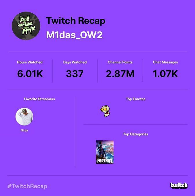 The Twitch recap feature for this year is here How to see your recap