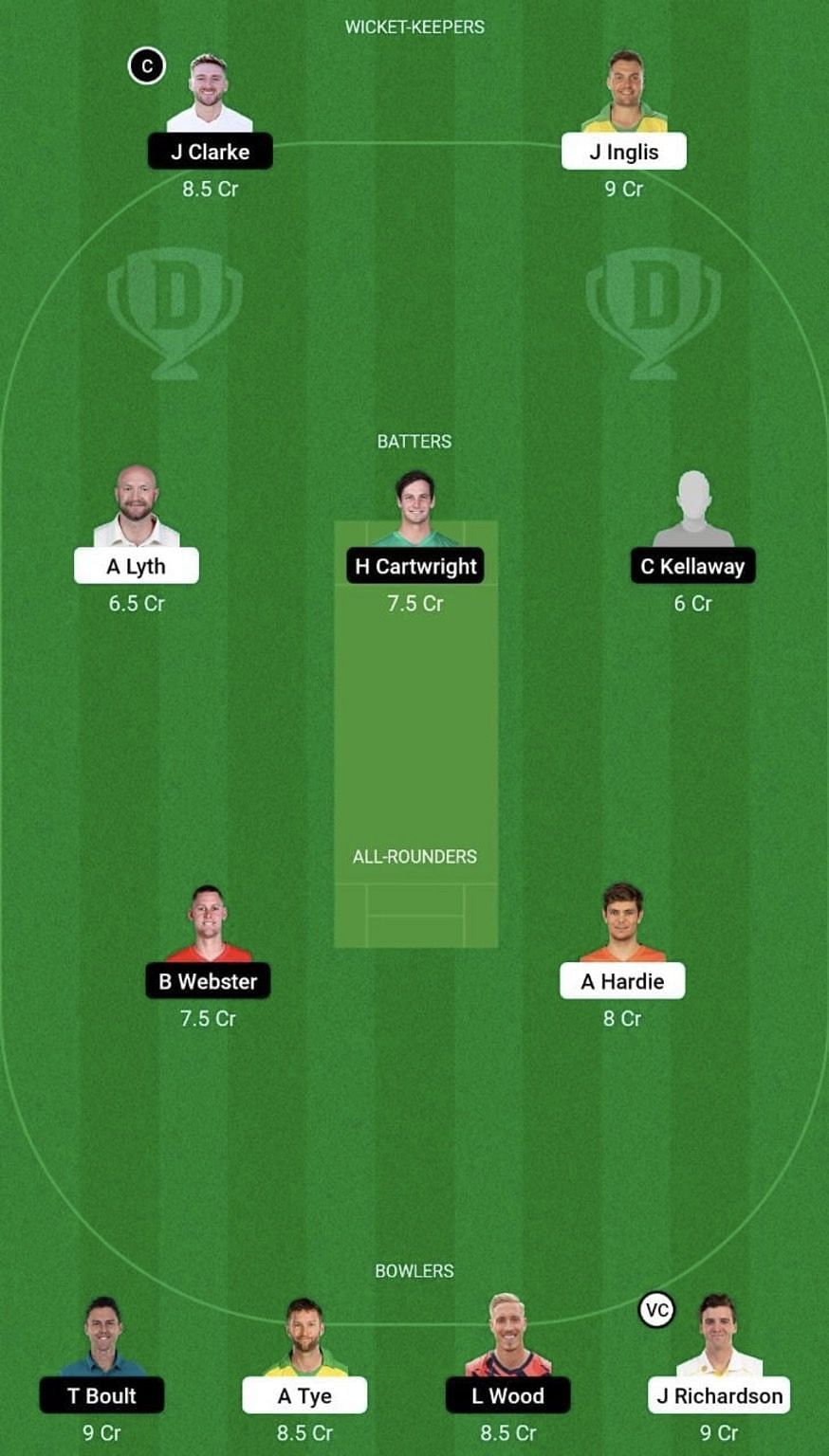 SCO vs STA Dream11 Prediction Team, Grand League