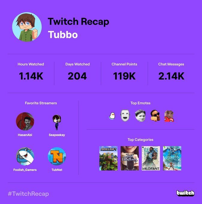 The Twitch Recap Feature For This Year Is Here How To See Your Recap