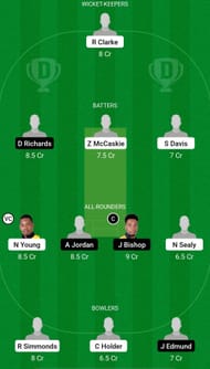 TIT vs PEL Dream11 Prediction - Barbados T10