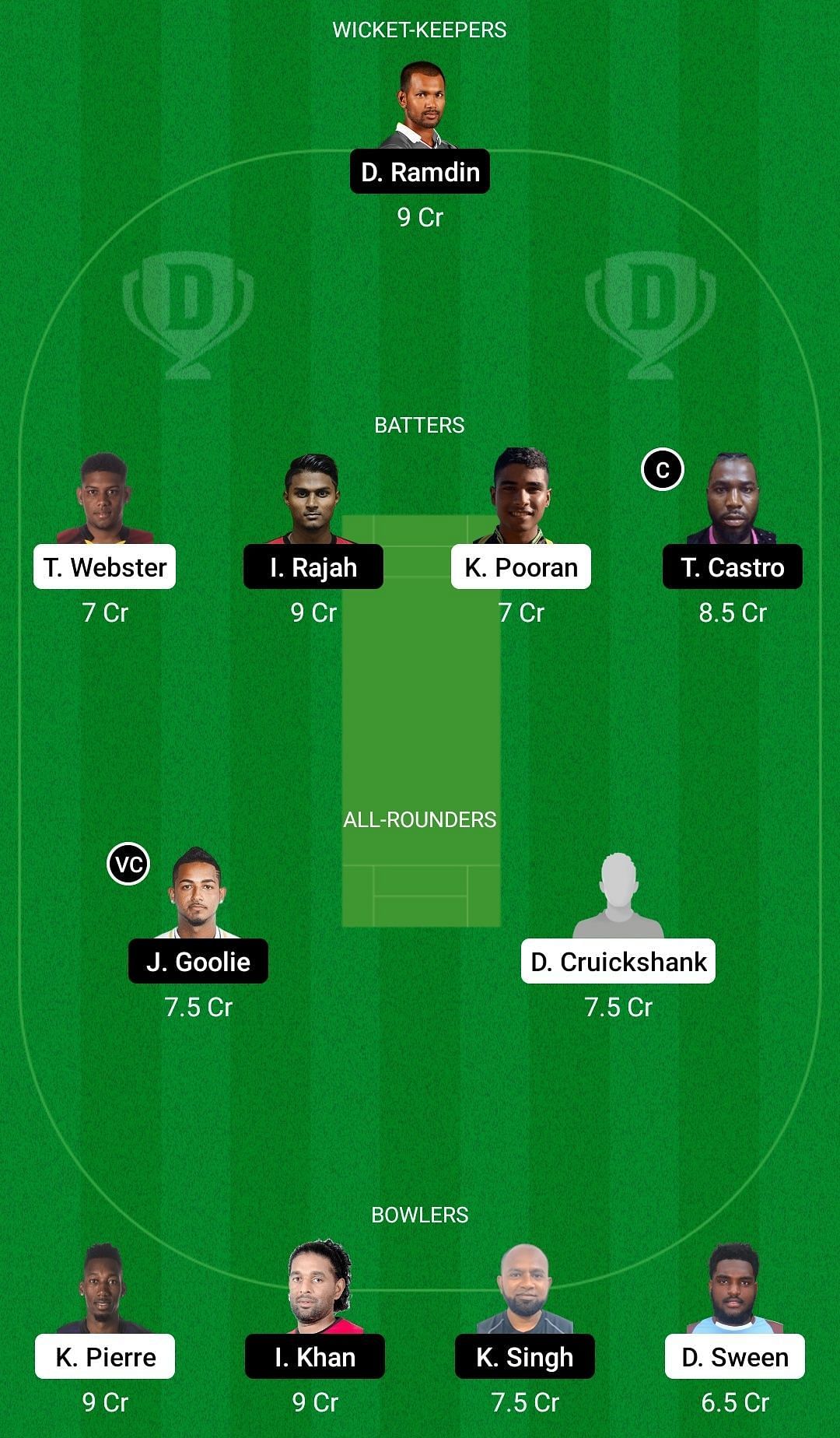 SLS vs SP Dream11 Prediction Team, Head To Head League