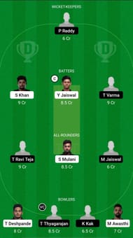 MUM vs HYD Dream11 Prediction - Ranji Trophy
