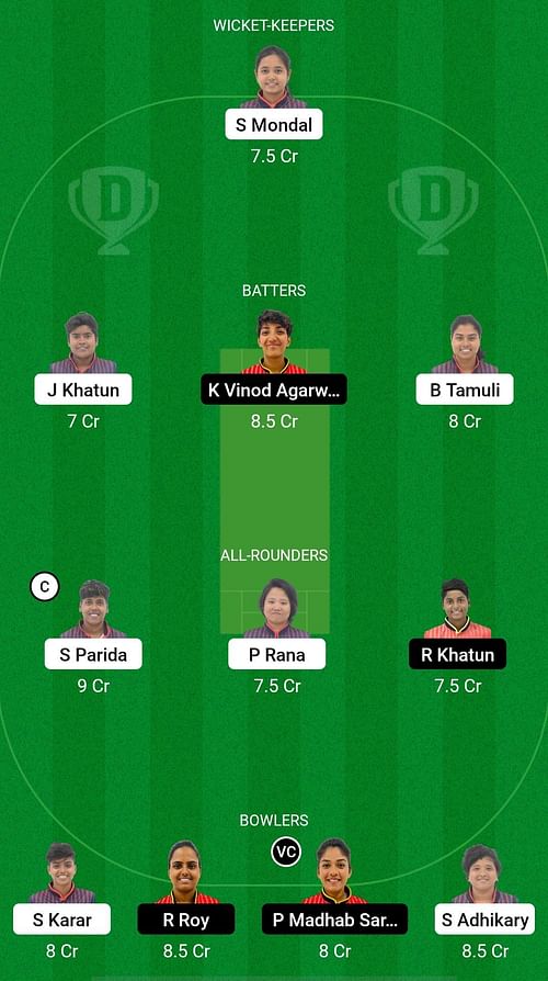 GYM-W vs RAC-W Dream11 Prediction - Bengal Women's T20 Blast