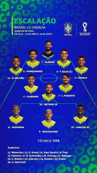 How will Brazil possibly line up in Qatar 2022 world cup? - Quora