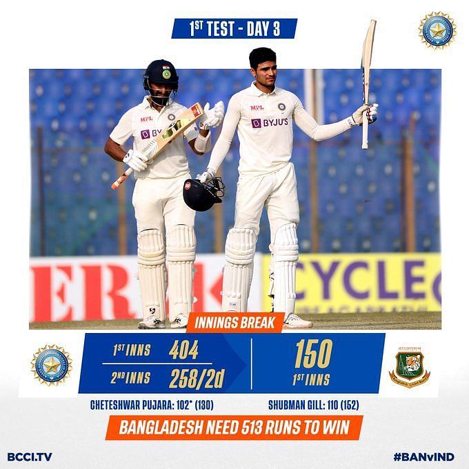 3 defining moments for Team India from Day 3 of the 1st Test vs Bangladesh