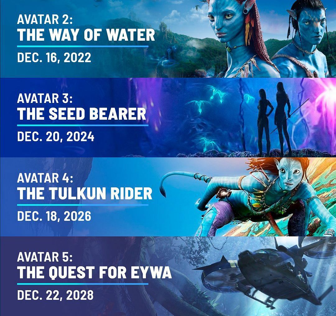 All Avatar sequels (Image via Twitter/@jmm_77)