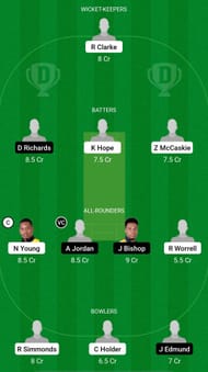 TIT vs PEL Dream11 Prediction - Barbados T10