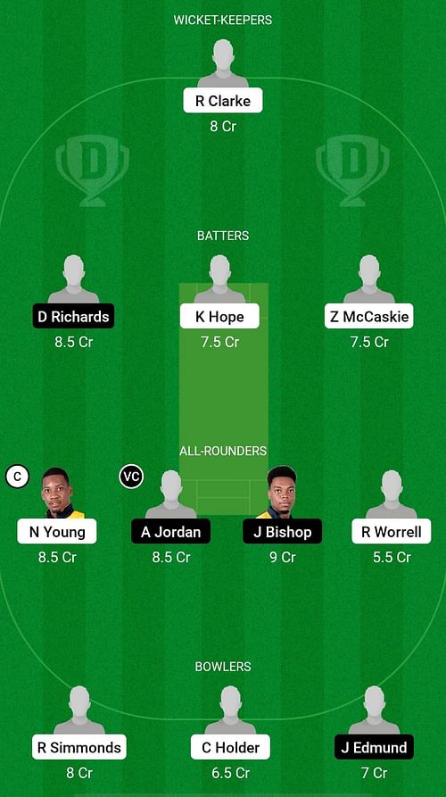 TIT vs PEL Dream11 Prediction - Barbados T10