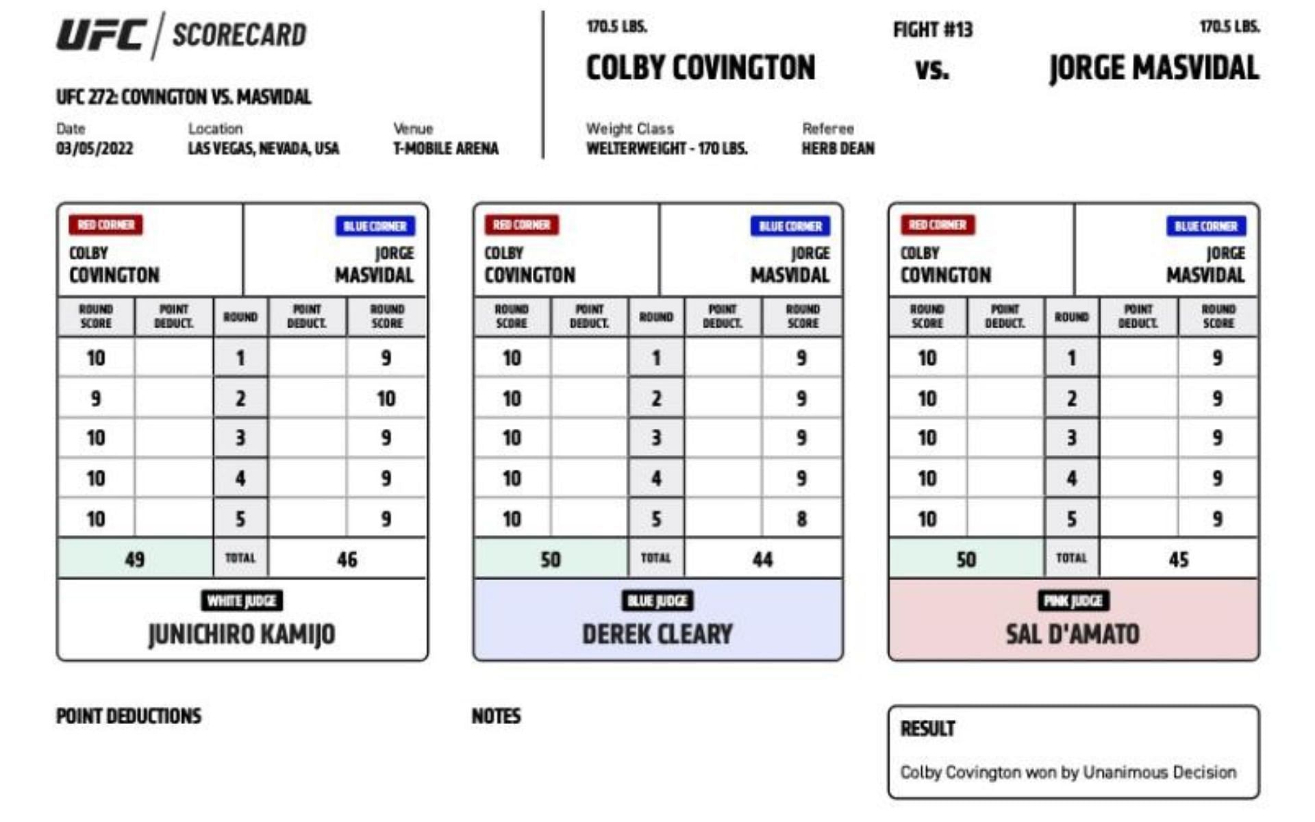 Colby Covington vs. Jorge Masvidal scorecards [Image courtesy: www.ufc.com]