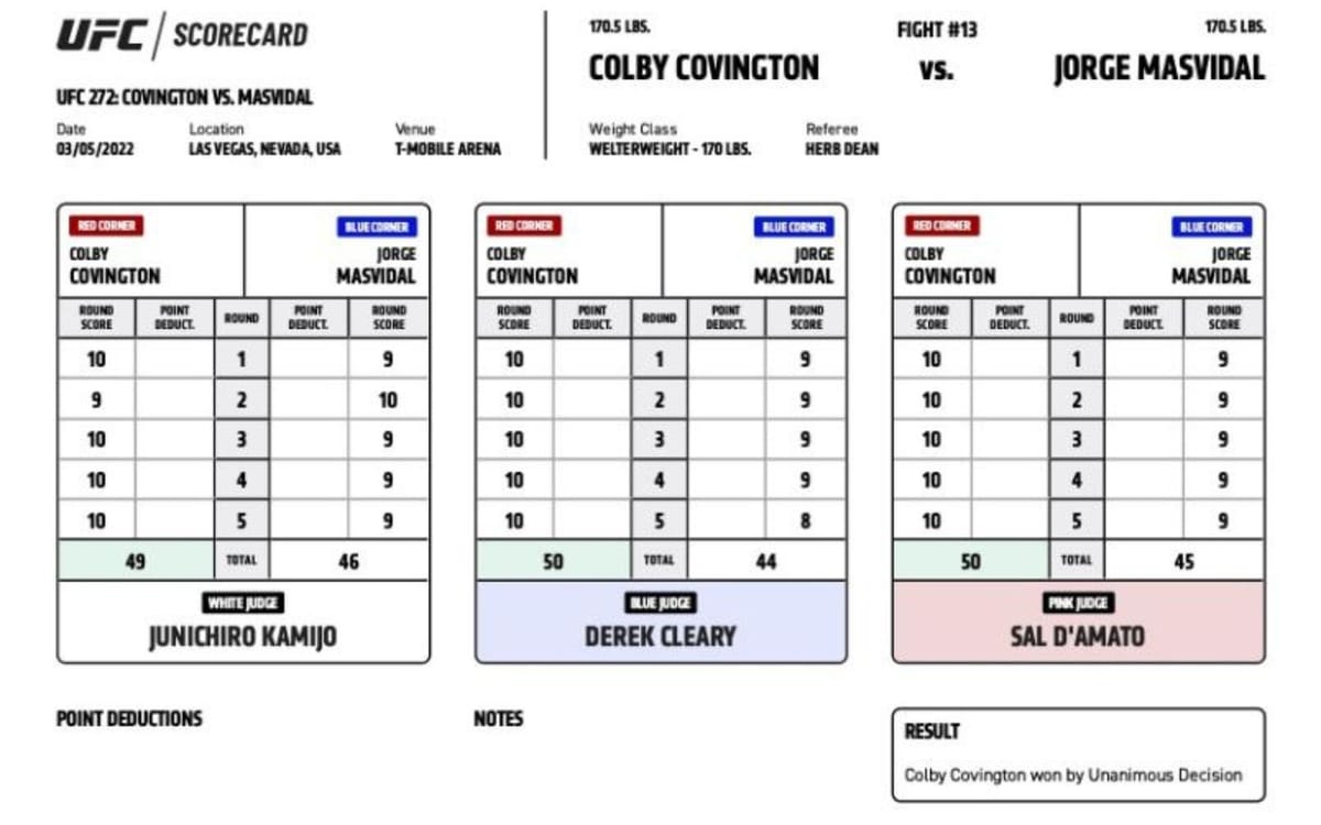 Colby Covington vs. Jorge Masvidal: Scorecards