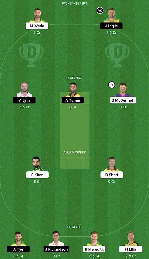 HUR vs SCO Dream11 Prediction Team, Head To Head League