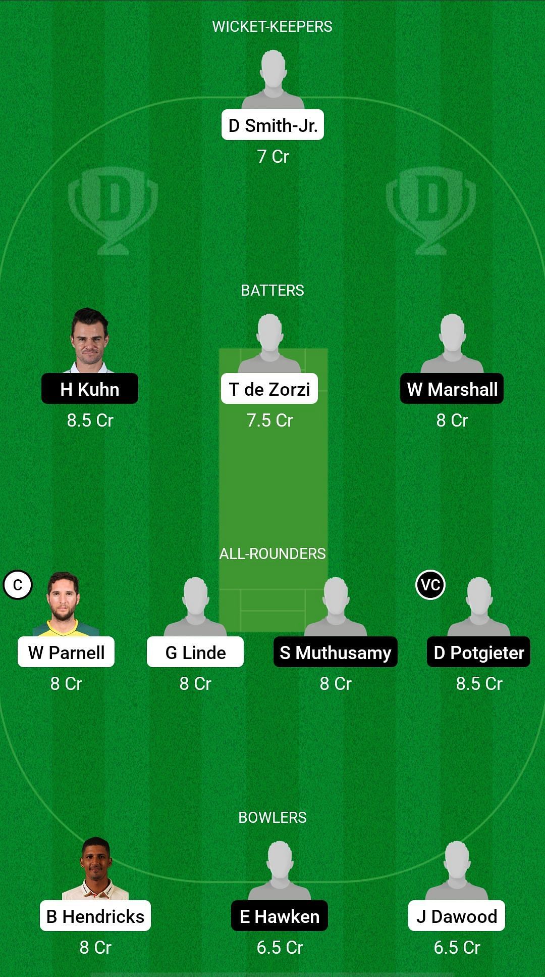Western Province vs North West Dragons Dream11 Prediction - CSA Provincial One Day Challenge Divison One