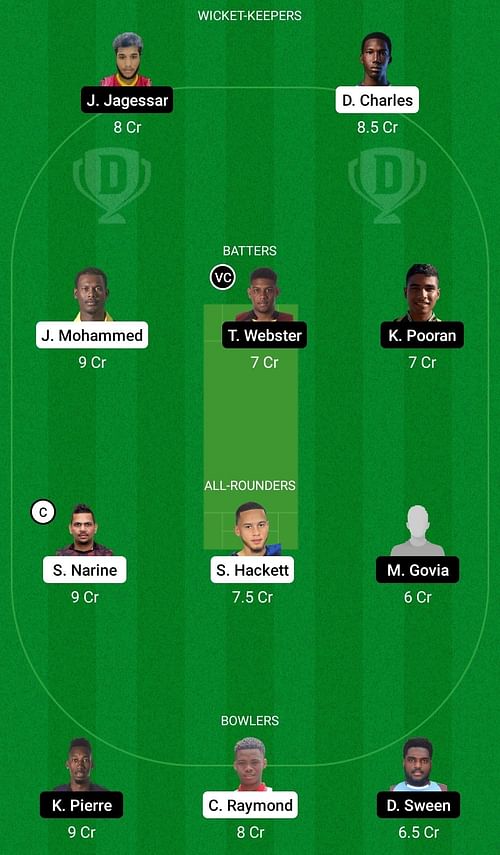 SCK vs SLS Dream11 Prediction Team, Head To Head League