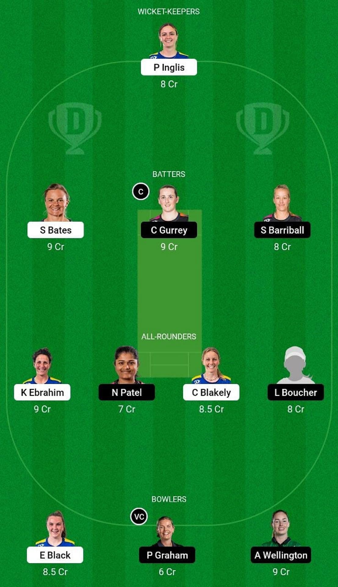 OS-W vs NB-W Dream11 Prediction Team, Match 5, Grand League