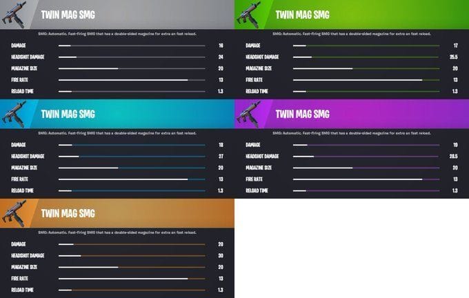 Fortnite Chapter 4 Season 1 Full List Of Every Vaulted And Unvaulted Item