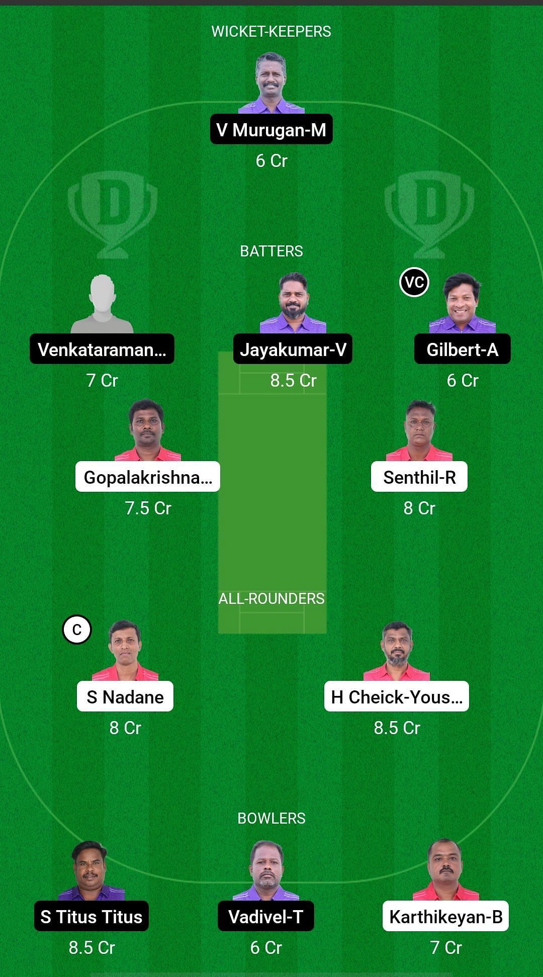 KVXI vs PVP Dream11 Prediction - Pondicherry Veteran&rsquo;s T20