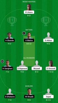 MMR vs KIP Dream11 Prediction - ACPL Kenya T20 Cup