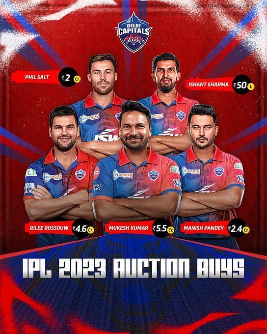 DC IPL Player List 2023: Complete list of players bought at IPL auction ...