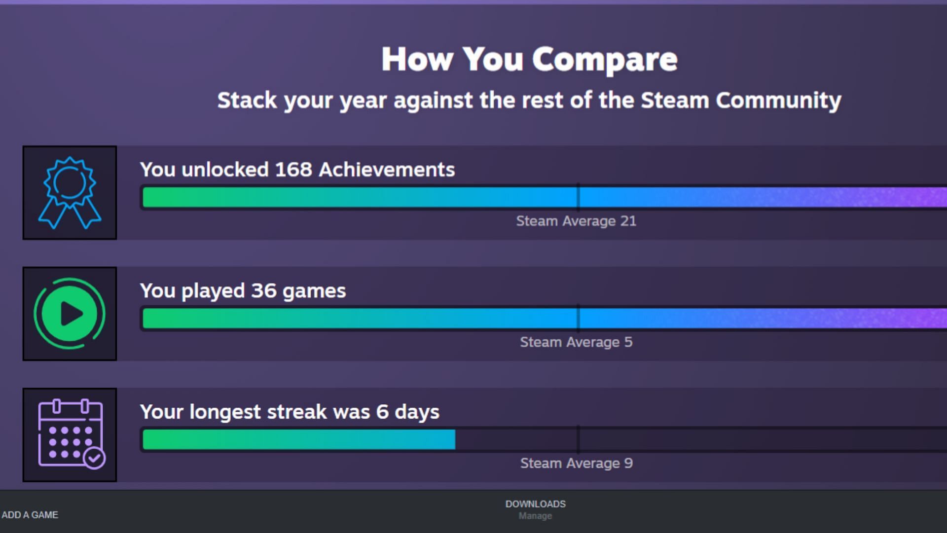 Players can get detailed statistics regarding playtime and achievements unlocked on their favorite games on Steam via the Steam Replay (Image via Steam)