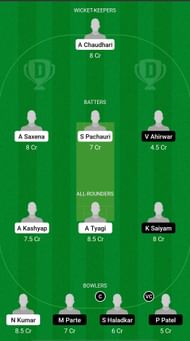 Chhindwara Lions vs Sri Ram Club Dream11 Prediction - Jabalpur T20 Premier League