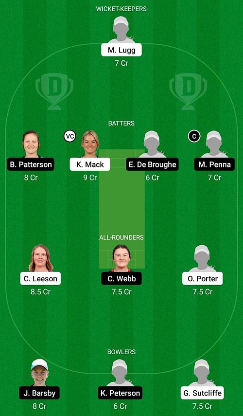 Dream11 Team for Australian Capital Territory Women vs South Australia Women - Women’s National Cricket League 2022-23.