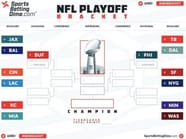 How Does The NFL Playoff Bracket Work Explaining Byes AFC NFC Seeding How Does The NFL Playoff Bracket Work Explaining Byes AFC NFC Seeding