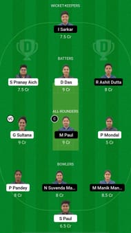 Mohammedan Sporting Club Women vs Baranagar Sporting Club Women Dream11 Prediction - Bengal Women's T20 Blast