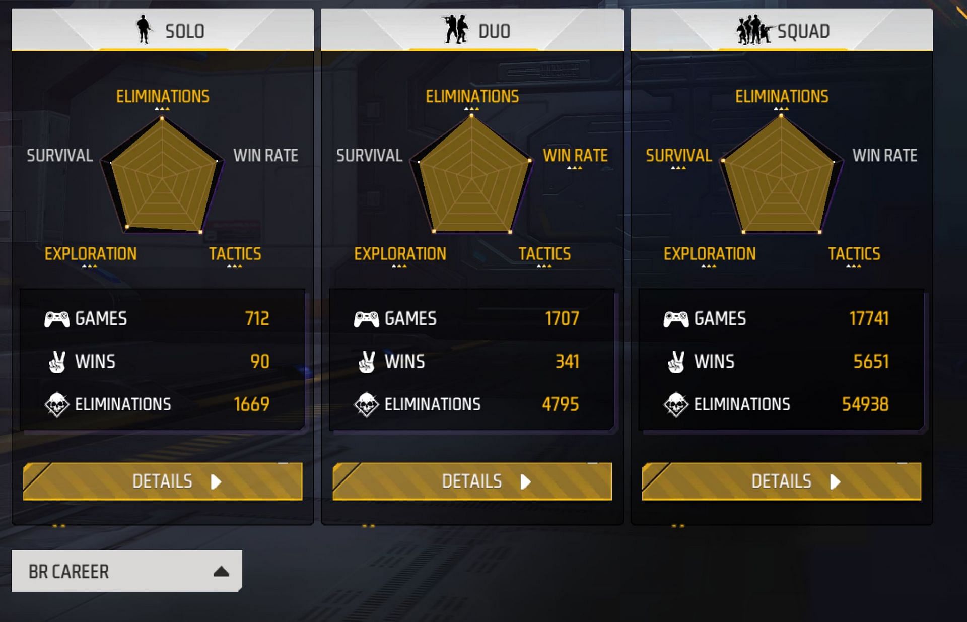 Promit Banerjee&#039;s BR Career stats in the game (Image via Garena)