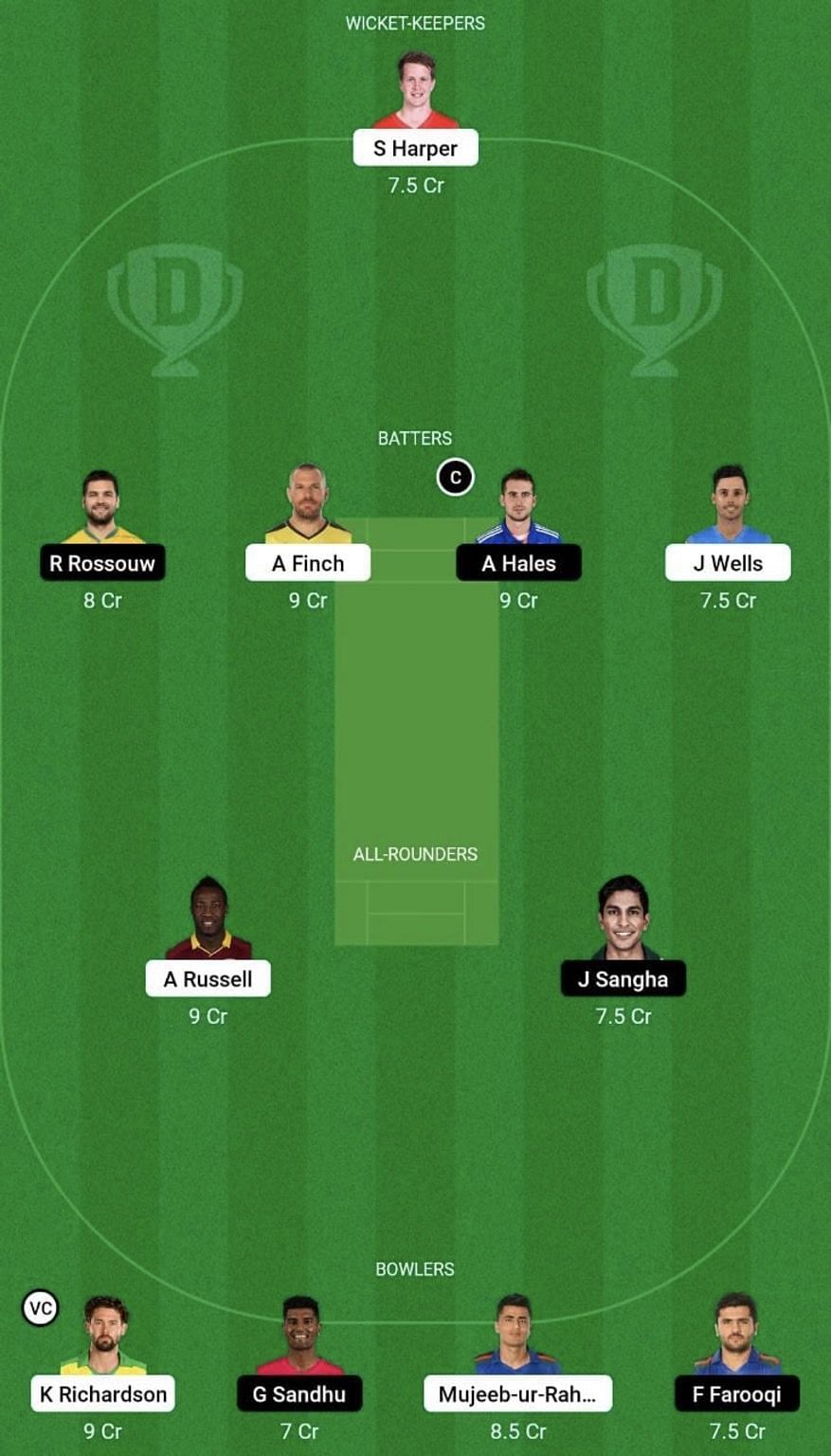 REN vs THU Dream11 Prediction Team, Grand League