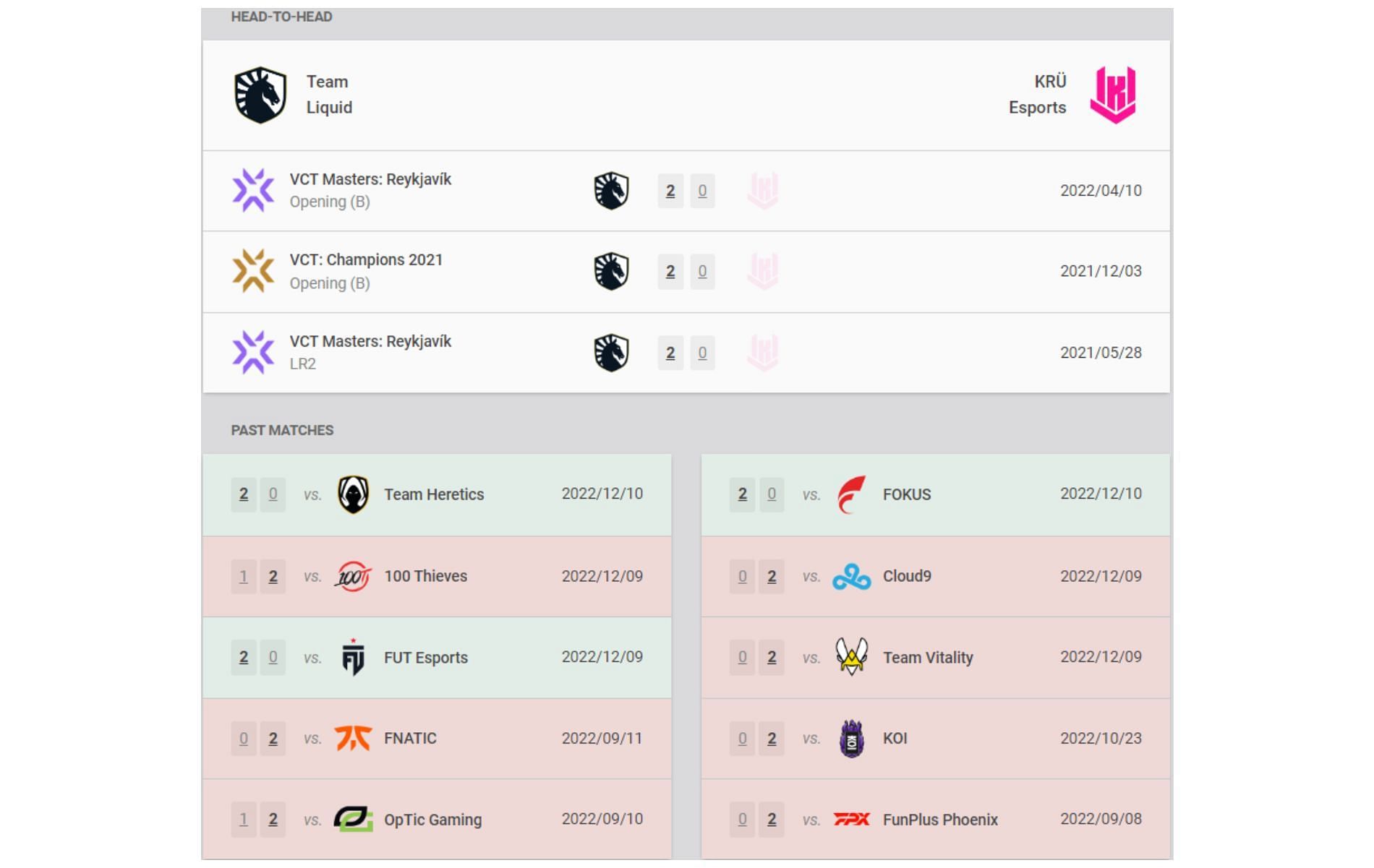 Head to head and recent results (Image via Vlr.gg)