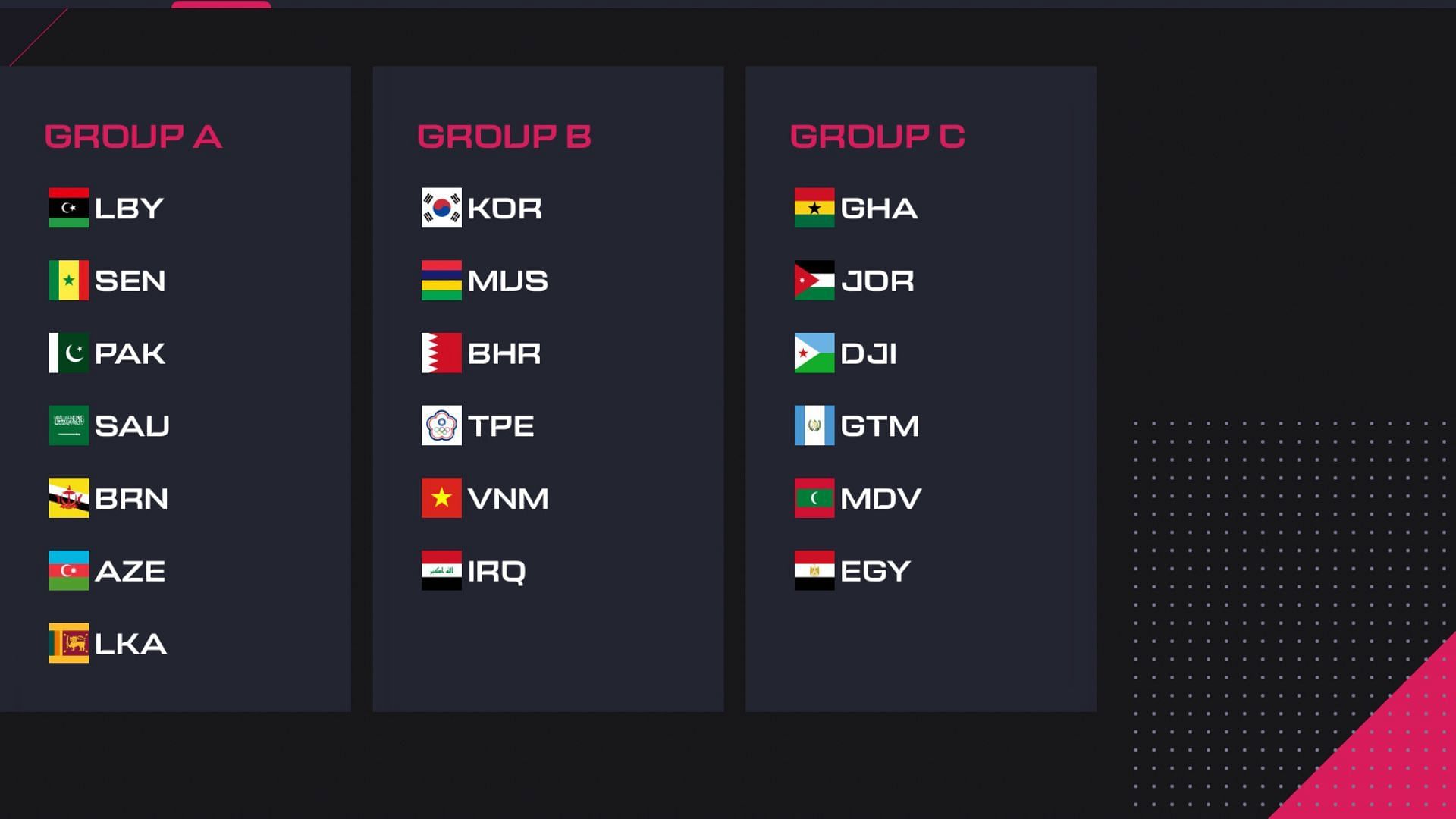 Play-Ins Groups of WEC PUBG Mobile (Image via IESF)