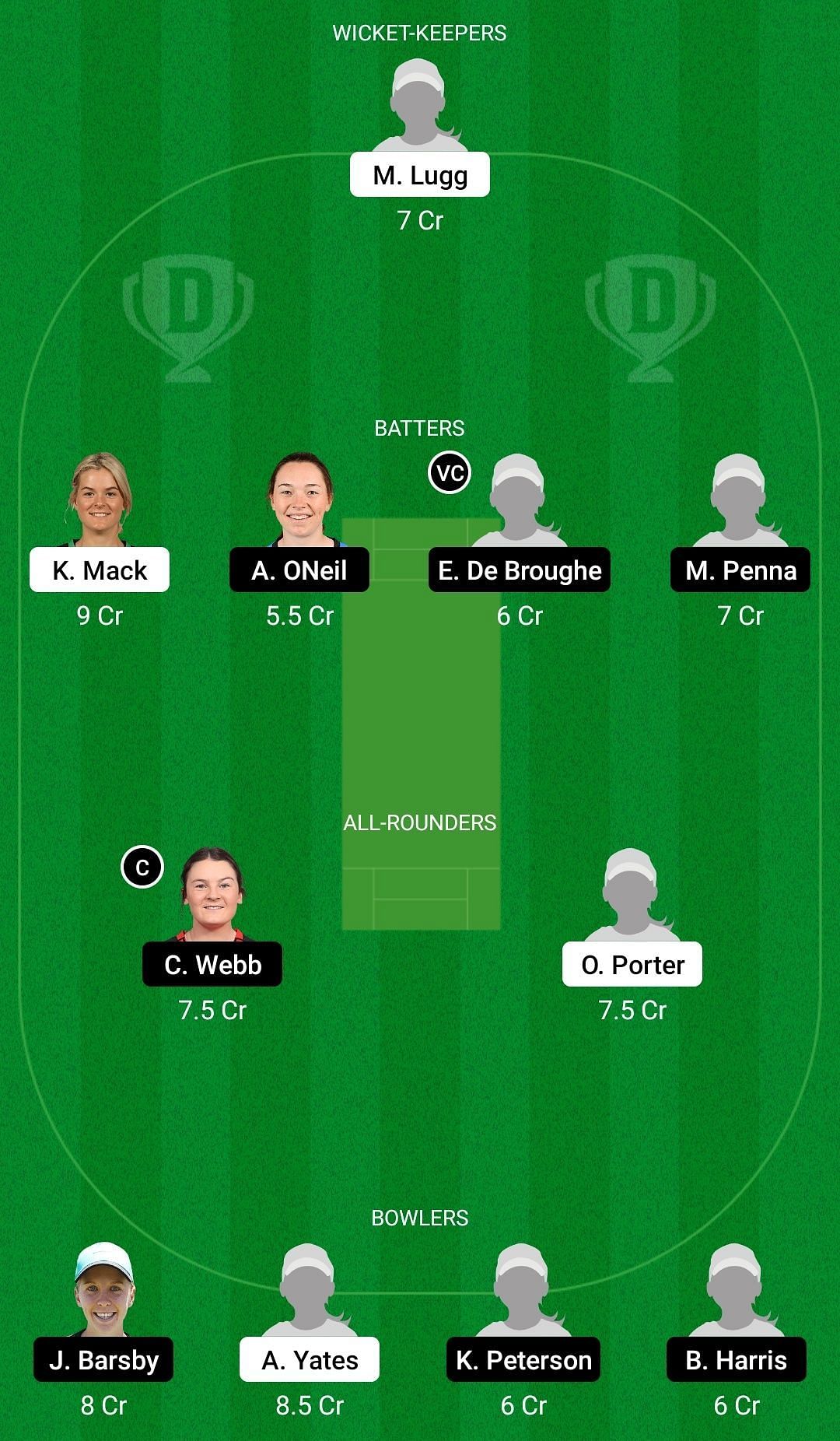 Dream11 Team for Australian Capital Territory Women vs South Australia Women - Women’s National Cricket League 2022-23.