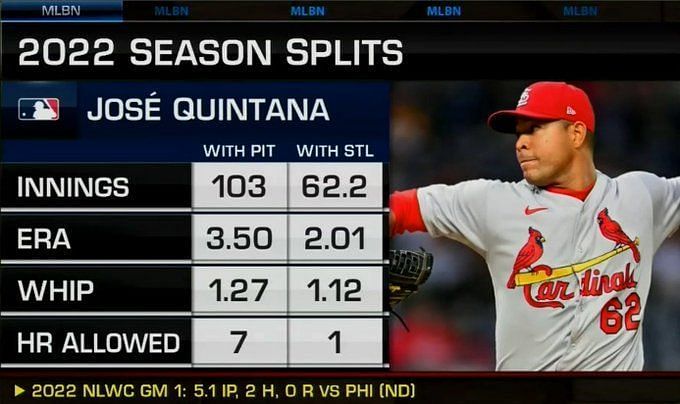 Jose Quintana agrees to $26 million, 2-year deal with Mets
