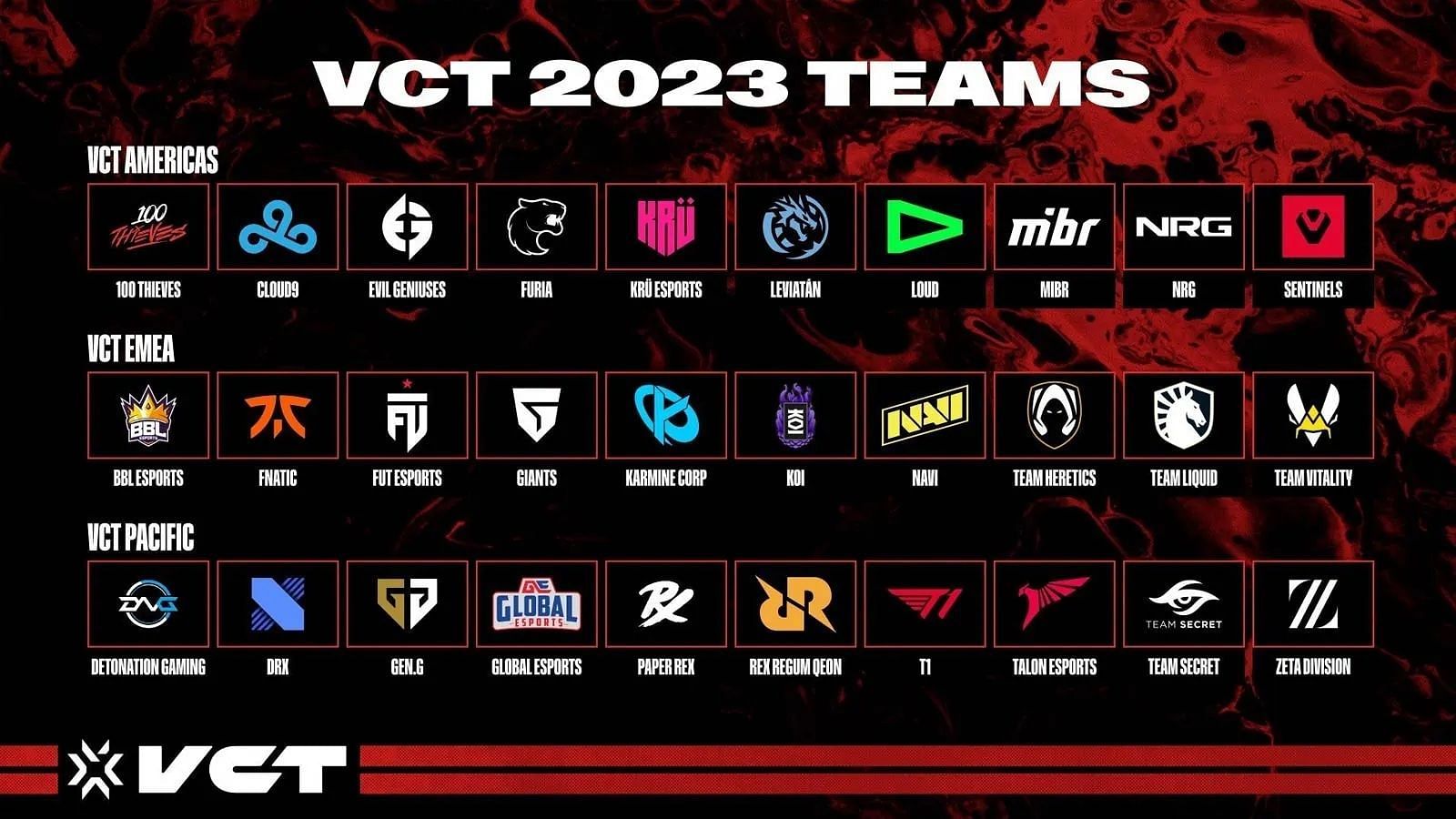 VCT Americas partner teams are set to battle for glory (Image via Riot Games)