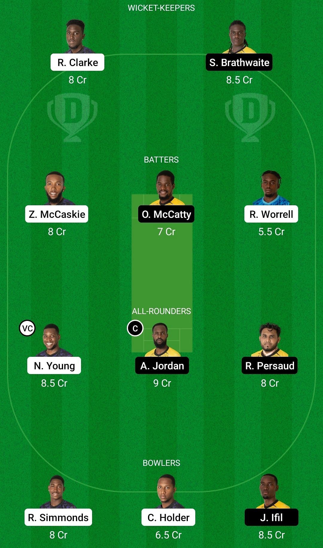 TIT vs PEL Dream11 Prediction Team, Head To Head League