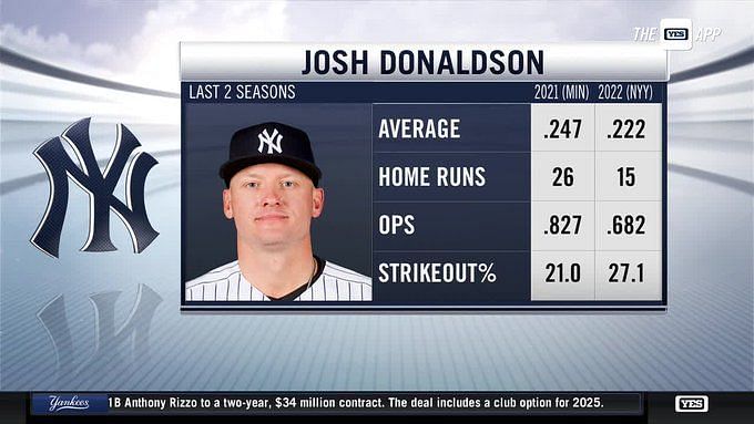 Josh Donaldson New York Yankees Make It Rain SVG Cricut File