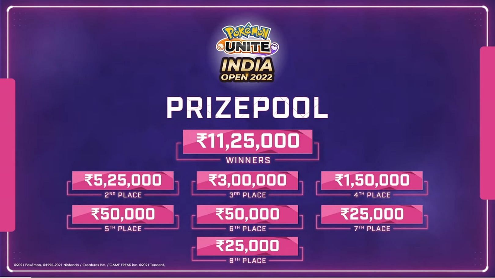 Prize Pool distribution of UNITE India Open (Image via Skyesports)