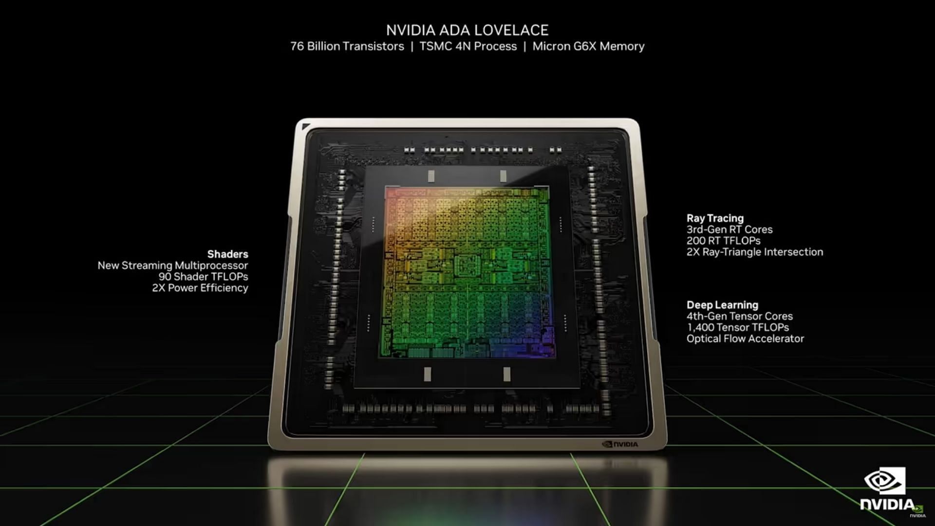 An overview of the Ada Lovelace GPU (Image via Nvidia)