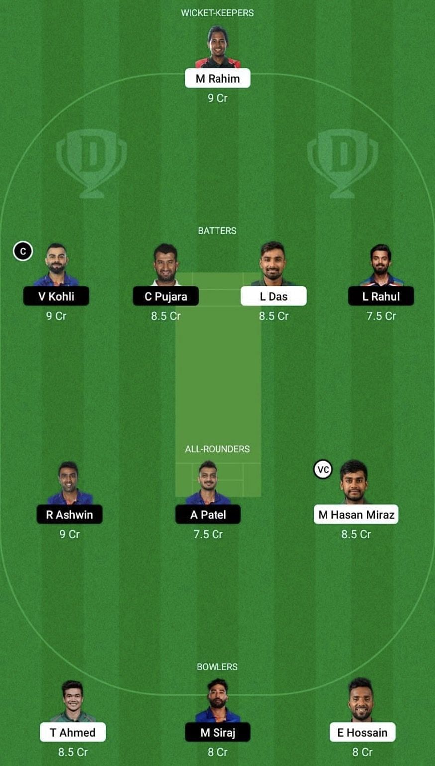 IND vs BAN Dream11 Prediction Team, Grand League