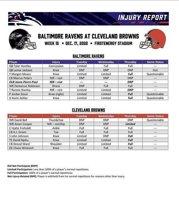 Browns vs. Ravens Injury Report – Week 4, 2023