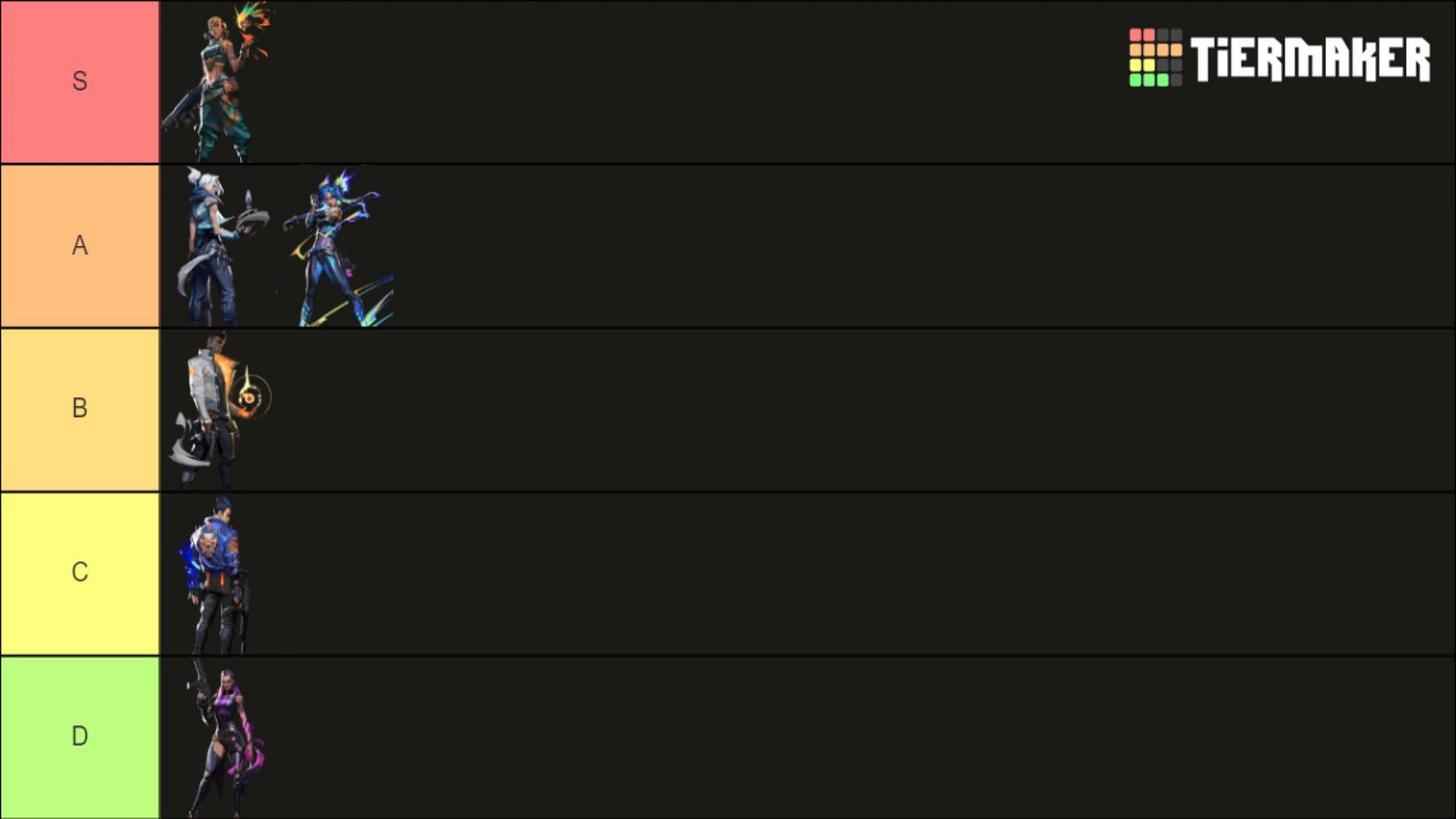 Valorant Duelist tier list (Image via Tier Maker)