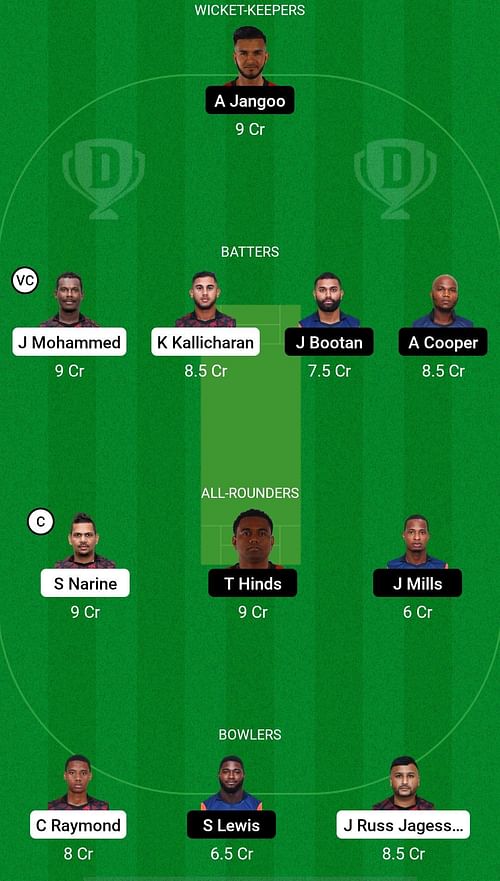 SCK vs CCL Dream11 Prediction - Trinidad T10 Blast