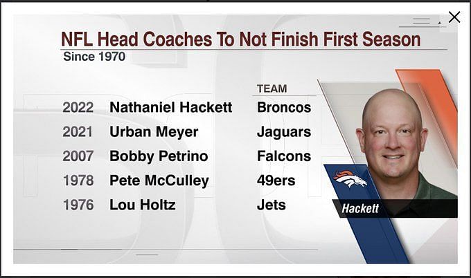 Nathaniel Hackett fired: Broncos coach just fifth since 1970 merger to not  finish end of first season 