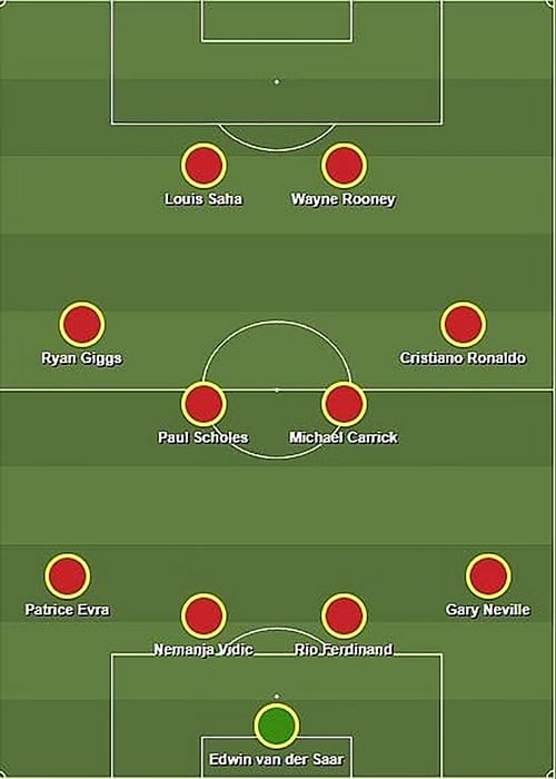 Cristiano Ronaldo in the 2006/07 Manchester United team