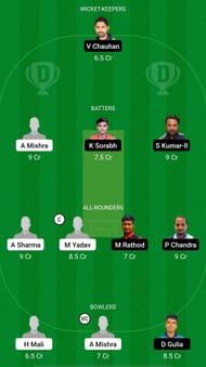 MH Club vs Gymkhana Club Dream11 Prediction - Jabalpur T20 Premiere League