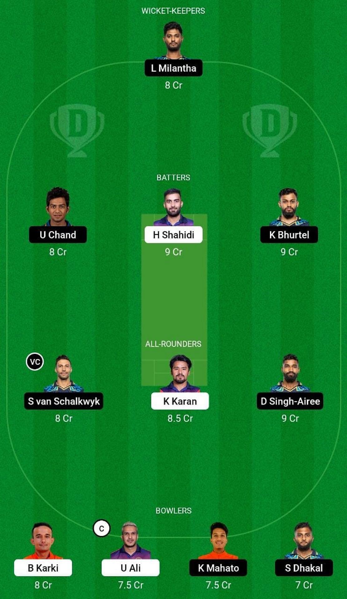 FWU vs LAS Dream11 Prediction Team, Match 9, Grand League