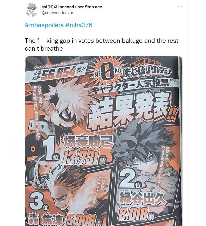 Screenshot of a fan reacting to the popularity poll (Image via Twitter)
