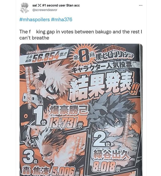 My Hero Academia 8th popularity poll shows Bakugo overtaking Deku and