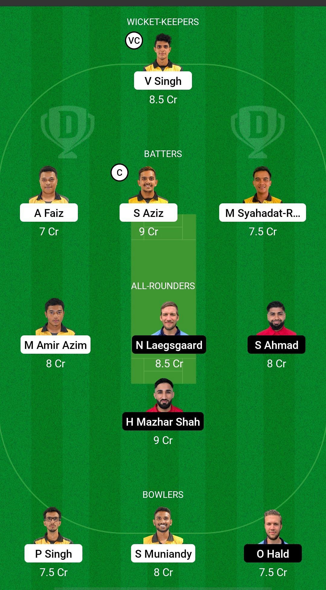 Malaysia vs Denmark Dream11 Prediction