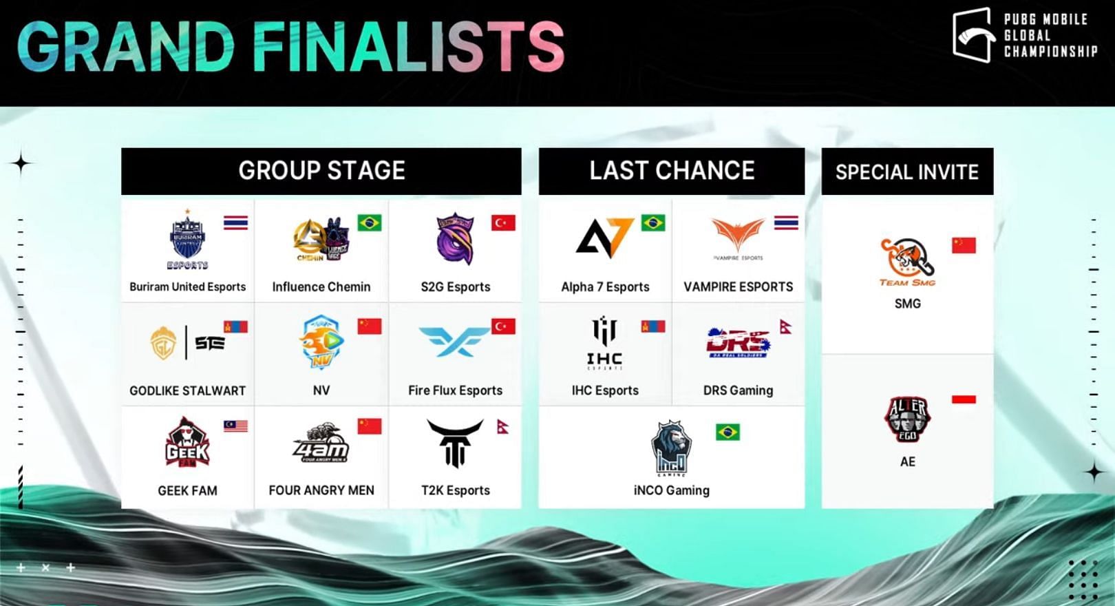 16 qualified teams for PMGC Finals (Image via PUBG Mobile)